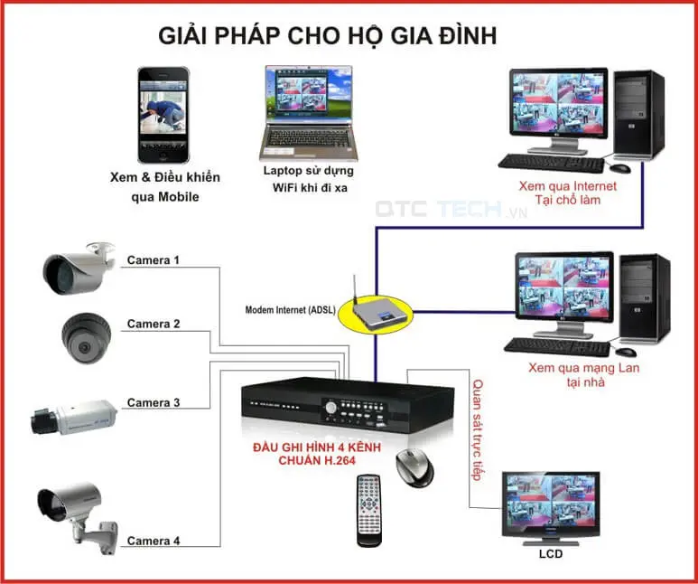 lap dat camera phan thiet qtctech