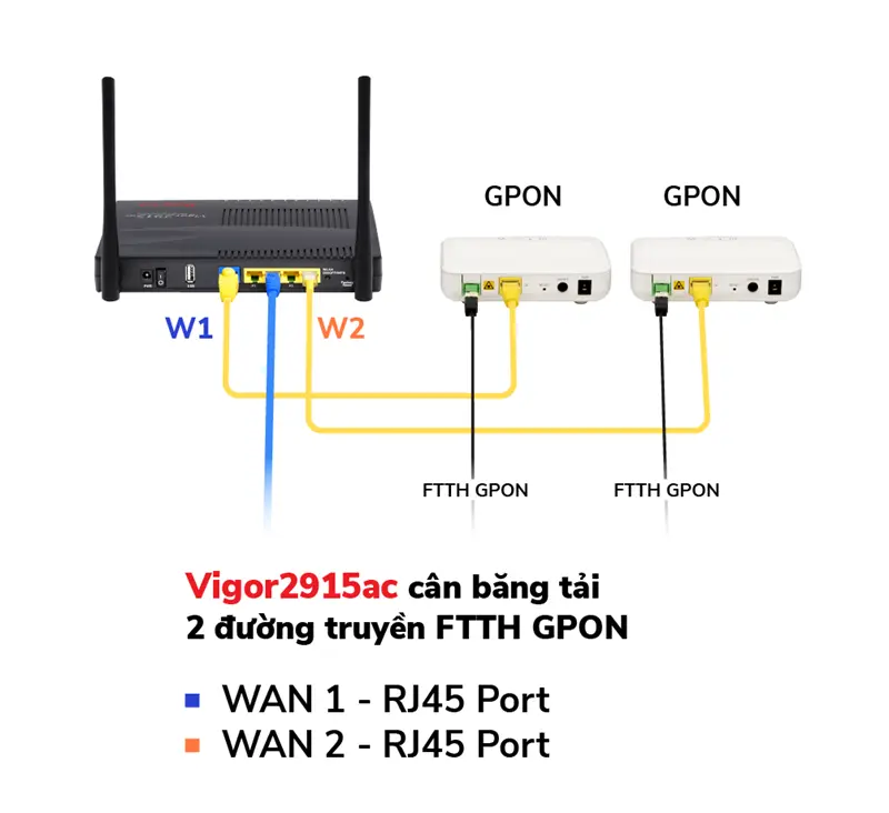 can bang tai router draytek vigor2915ac QTCTECH