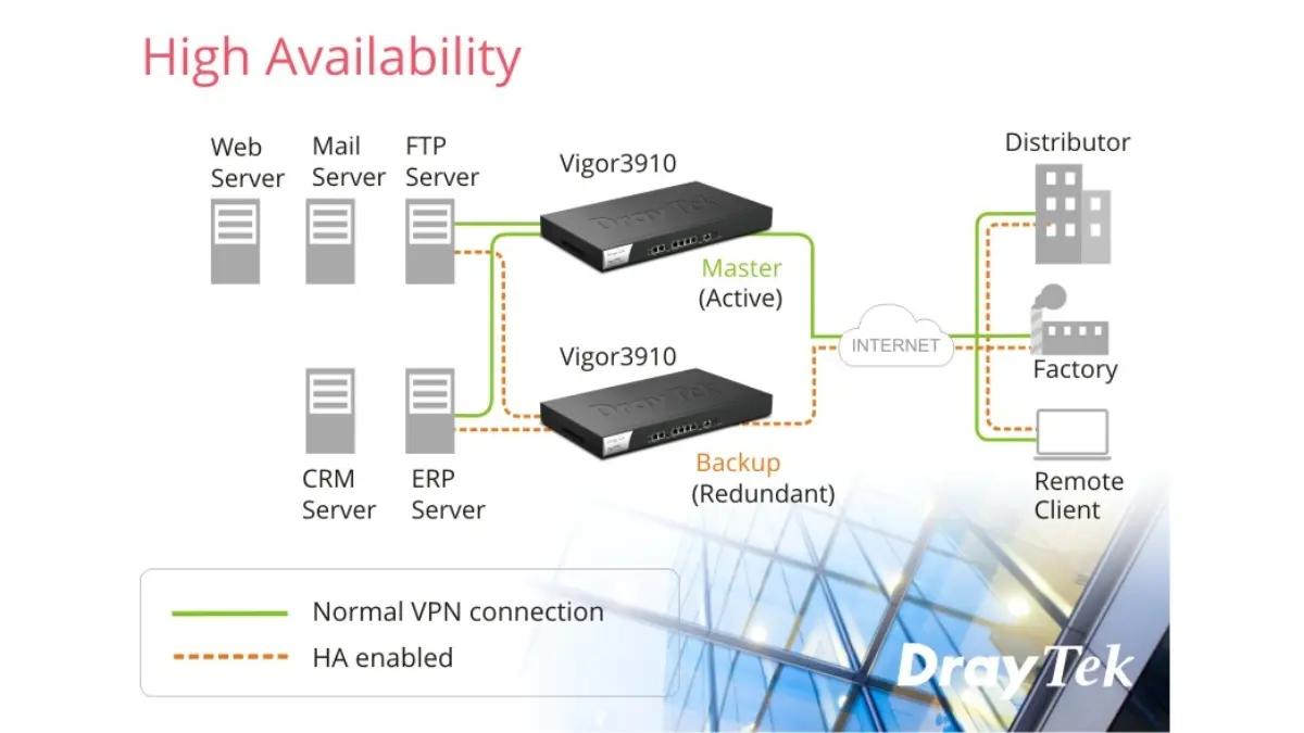 High Availability cho khả năng kết nối 2 Draytek routers cùng lúc