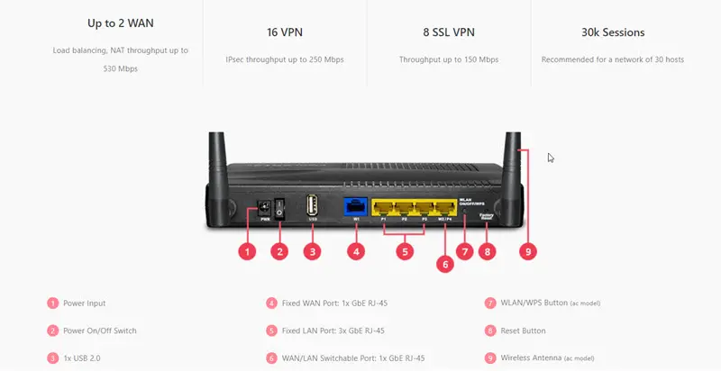 thong so thiet bi can bang tai router draytek vigor2915ac