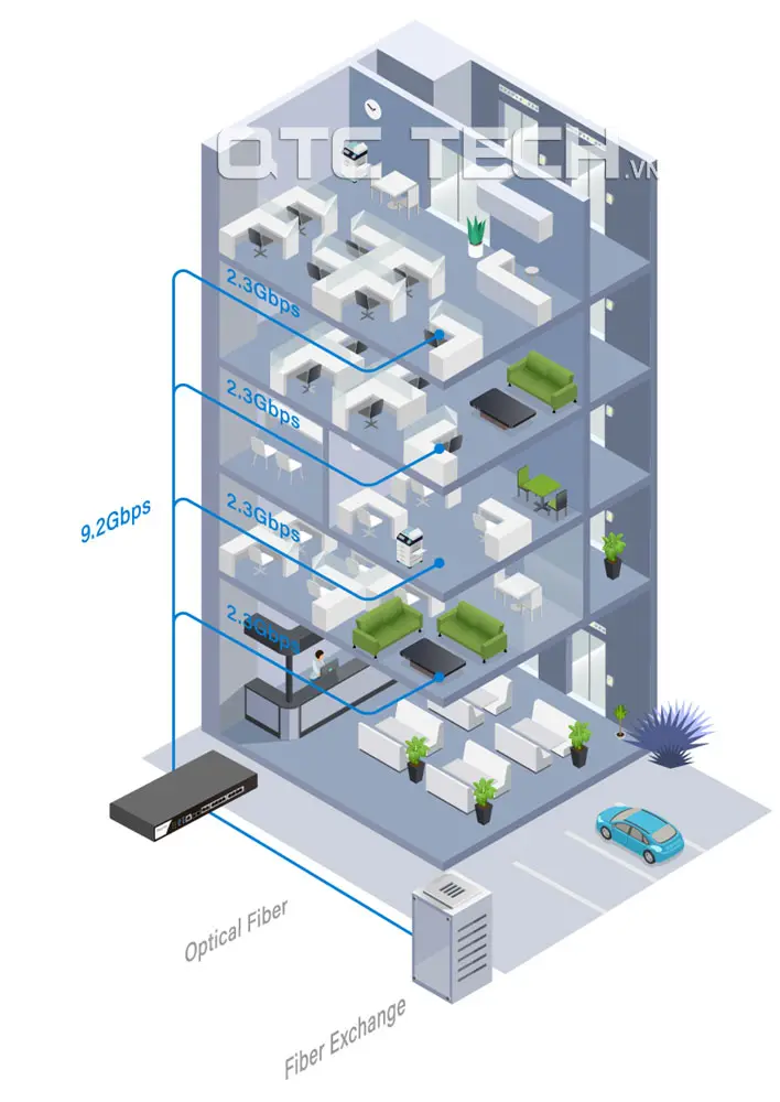 
Kết hợp tính năng PPPoE Server và VLAN Router DrayTek Vigor1000B là một giải pháp bảo mật hiệu quả cho mạng