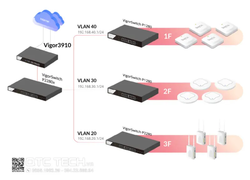 Load Balancing thực hiện cân bằng tải trên nhiều đường truyền mạng khác nhau