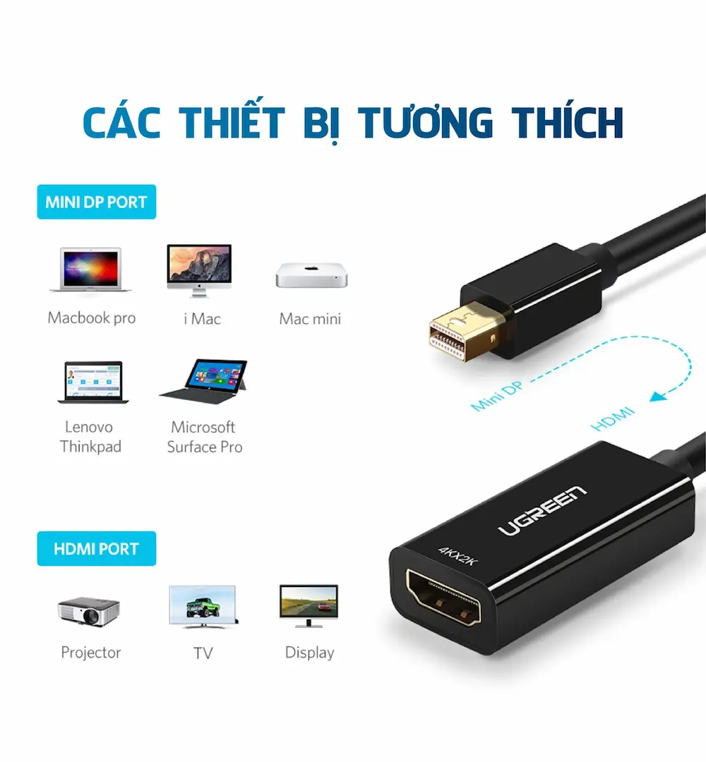 cap chuyen doi mini displayport duc sang hdmi cai ho tro 1080p dai 18cm ugreen md112 qtctech 2