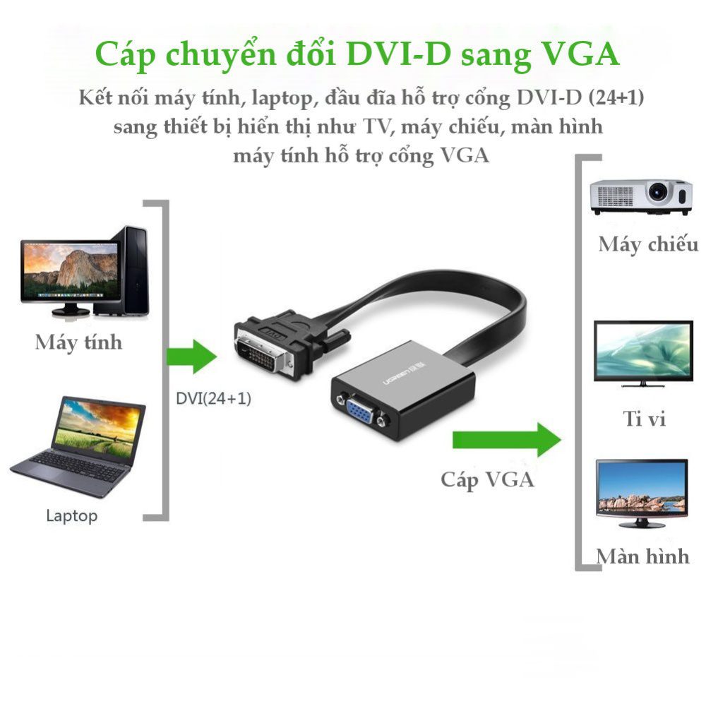 cap chuyen tin hieu dvi d 241 sang vga active 15 pin dai 20cm ugreen 40259 mau den qtctech 6