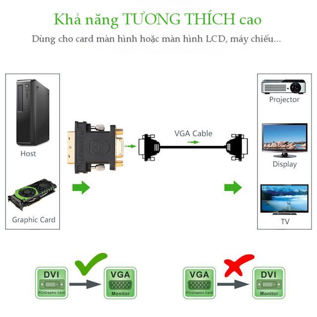 dau chuyen doi dvi 245 sang vga 15 chan ugreen 20122 dau ket noi ma vang 24k qtctech 5