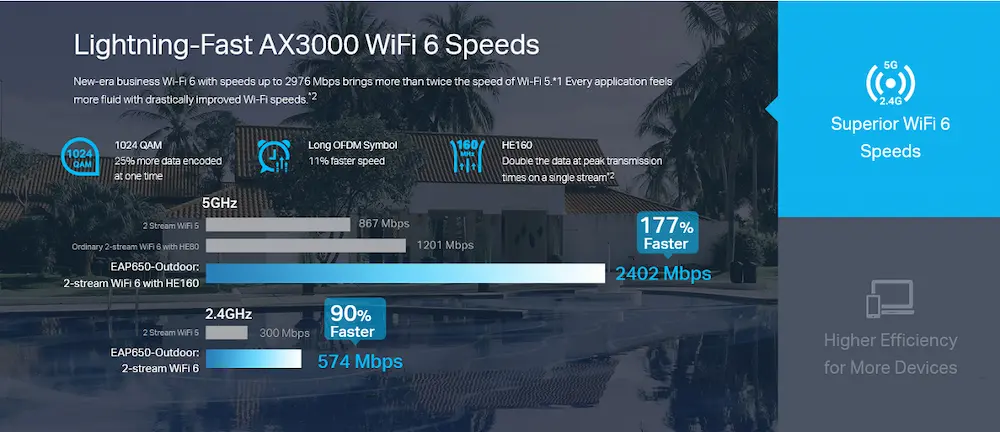 eap650outdoor qtctech 4